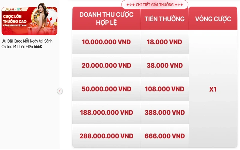 Khuyến mãi AE888 cược Casino MT
