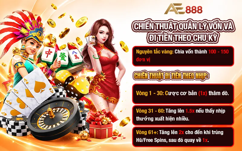 Chiến thuật quản lý vốn